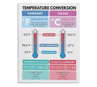 Temperature Conversion Fahrenheit Celsius Chart Poster | Master weather readings with conversion guide poster(Framed,16x24inch(40x60cm))