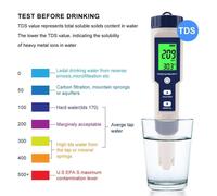 Testeur de qualité de l'eau - 5 en 1 - TDS EC salinité - Étanche IP67 - Rétroéclairage - Pour piscine et aquarium