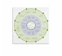 The Classic Quest Narrative Art Print Canvas Wall Poster Literary Analysis Aesthetic for Book Lovers Study Home Office Decor(Framed,08x12inch(20x30cm))