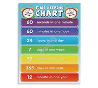 Time Telling Chart Educational School Poster for Children Classroom Wall Decor Homeschool Room Teaching Aid Learning Poster(Framed,12x18inch(30x45cm))