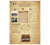 Tomalithic Affiche Retour en 2001, Carte Originale et Décoration de Table Anniversaire,Idée Créative de Cadeau Anniversaire 24Ans pour Femme et Homme[A4 Sans Cadre]