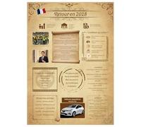 Tomalithic Affiche Retour en 2018, Carte Originale et Décoration de Table Anniversaire,Idée Créative de Cadeau Anniversaire 7Ans pour Femme et Homme[A4 Sans Cadre]