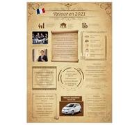 Tomalithic Affiche Retour en 2021, Carte Originale et Décoration de Table Anniversaire,Idée Créative de Cadeau Anniversaire 4Ans pour Femme et Homme[A4 Sans Cadre]