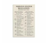 Understanding Your Nervous System Poster Educational Chart on Regulation and Polyvagal Theory Self Care Practices Wall Art for Home Office(Framed,08x12inch(20x30cm))