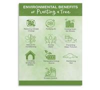 Urban Forestry Benefits Poster Sustainable Living Room Decor