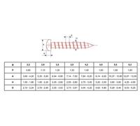 Vis à tôle à tête cylindrique bombée zingué DIN 7981 5,5X80 boîte de 200 - - VTCPH5,5X80/60