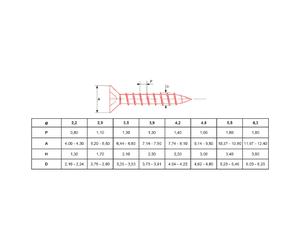 VTFPH5,5X16 Vis tôle tête fraisée Ø5,5×16 boîte 1000 ULTIMA