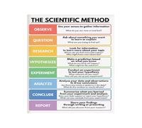 XGINERFEX Anchor Chart Scientific Method Poster 8 Key Steps for Science Classroom Teachers Students Educational Wall-Art Homeschool Resource (Unframed,08X12inch(20X30cm))