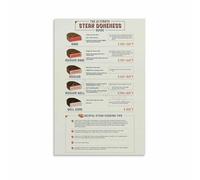 XGINERFEX BBQ Grill Poster Steak Doneness and Meat Temperature Guide Chart for Kitchen Home Chef Grilling Enthusiast Cooking Reference Wall Decor (Framed,16x24inch(40x60cm))