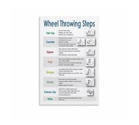 XGINERFEX Beginner Pottery Poster Wheel Throwing Steps Educational Chart Canvas Wall-Art for Ceramics Class Studio Decor(Unframed,16X24inch(40X60cm))