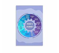 XGINERFEX Call to Adventure Story Structure Canvas Painting Wall-Art Print for Game Room Library Book Lovers Aesthetic Home Decor(Framed,16x24inch(40x60cm))