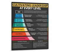 XGINERFEX Corporate Office Decor Leadership Motivational Poster for All Levels Wall-Art Print for Executive Office Conference Room HR Training(Framed,12x18inch(30x45cm))