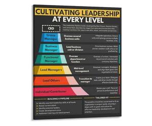 XGINERFEX Corporate Office Decor Leadership Motivational Poster for All Levels Wall-Art Print for Executive Office Conference Room HR Training(Framed,16x24inch(40x60cm))