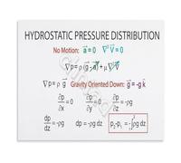 XGINERFEX Educational Chart for Engineers Hydrostatic Pressure Principles Science Poster Canvas Print University Decor Teaching Model(Unframed,16x24inch(40x60cm))