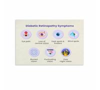 XGINERFEX Educational Chart for Vision and Eye Care Awareness Canvas Wall-Art Print for Clinic Hospital Waiting Room Decor(Unframed,12x18inch(30x45cm))