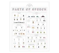 XGINERFEX English Classroom Decor Fun Parts of Speech Poster Pop Culture Grammar Wall-Art for Teachers(Unframed,12x18inch(30x45cm))