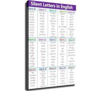 XGINERFEX English Grammar Silent Letters Chart Educational Poster Wall-Art Modern Room Aesthetics for Home Office Decor(Framed,08x12inch(20x30cm))