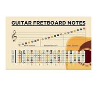 XGINERFEX Guitar Chords Chart Poster with Fretboard Notes Beginner Guitar Lesson Reference for Music Education Decor(Unframed,08x12inch(20x30cm))