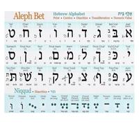 XGINERFEX Hebrew Letters Study Guide - Aleph Bet Chart with English Pronunciation - Educational Poster for Students, Teachers, and Theology Enthusiasts - Canvas Wall Decor(Framed,12x18inch(30x45cm))
