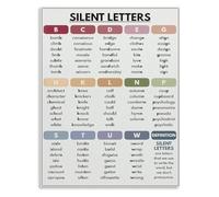 XGINERFEX Learning Silent Letters Poster Phonics Guide Canvas Wall-Art for Room School Decor(Framed,16x24inch(40x60cm))