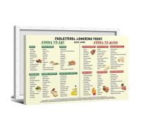 XGINERFEX Lower Cholesterol Foods Guide Poster Print, Heart Healthy Eating Visual Chart for Home Kitchen Wall Decor(Framed,08x12inch(20x30cm))
