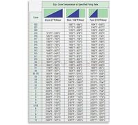XGINERFEX Pottery Firing Guide Kiln Temperature Chart Vintage Knowledge Poster Canvas Wall-Art for Studio Home Decor Ceramics Reference(Unframed,16x24inch(40x60cm))