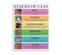 XGINERFEX Pottery Making Process Chart Stages of Clay Educational Canvas Poster for Ceramics Studio Decor Art Class Teaching Aid(Framed,08x12inch(20x30cm))