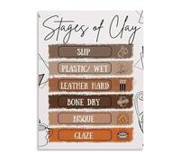 XGINERFEX Pottery Wheel Process Chart Stages of Clay Canvas Wall-Art for Ceramics Class Studio Decor Teaching Poster(Unframed,12x18inch(30x45cm))