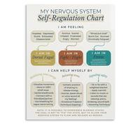 XGINERFEX Social Nervous System Chart Educational Guide to Connection and Co Regulation Canvas Wall-Art for Community Space Decor(Unframed,12x18inch(30x45cm))