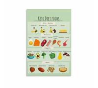 XGINERFEX Top Nutritious Foods Poster Wellness Guide for Healthy Eating Habits Kitchen or Home Office Wall-Art Canvas(Unframed,16x24inch(40x60cm))
