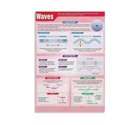 XGINERFEX Waves Science Poster - Ocean Physics Educational Wall-Art Print for Classroom, School, Homeschool Decor(Unframed,08X12inch(20X30cm))