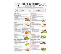 XGINERFEX What Dogs & Cats Can Eat Poster - Comprehensive Chart of Pet-Safe Foods and Common Dangers, Veterinary-Approved Info Wall-Art (Framed,16x24inch(40x60cm))