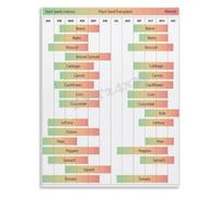 Zone 9 Grow Guide Poster Monthly Seed Starting Calendar